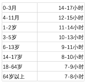 最科学的睡眠时间 最科学的睡眠时间