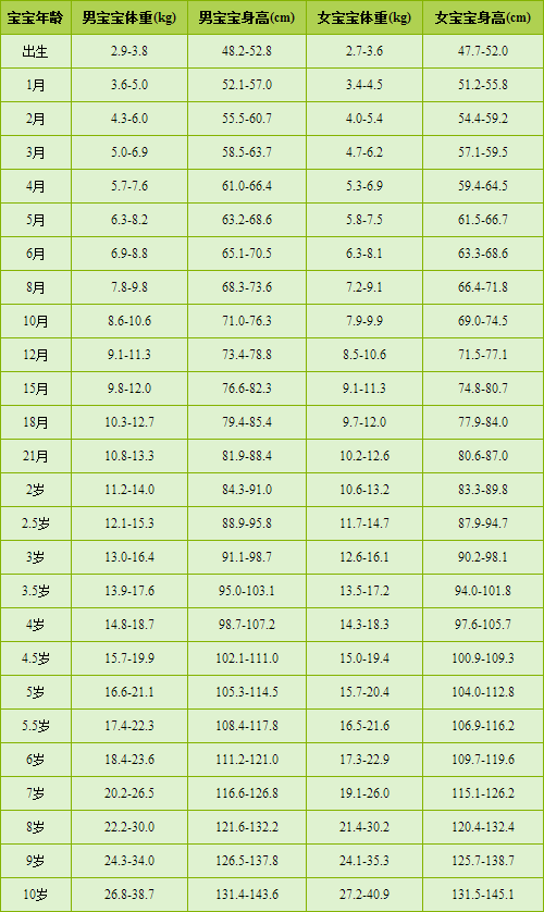 全自动色淫网站AV水蜜桃用小儿身长预测成年时身高法