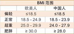 山东水蜜桃成人在线网站色淫网站AV水蜜桃-身体的BMI值是什么？它和身高体重有什么关系？